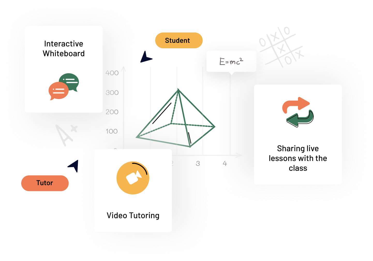 Digital whiteboarding tools for interactive teaching